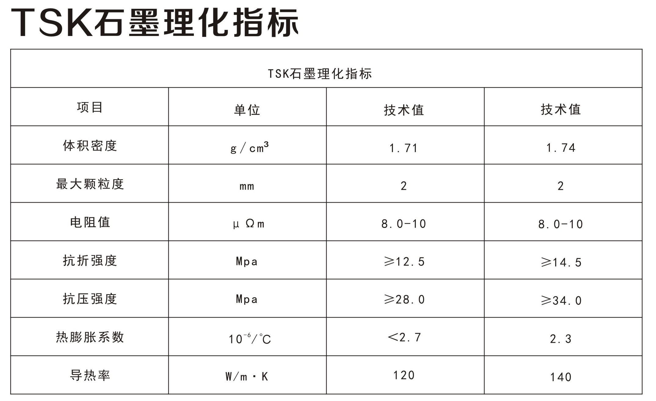 TSK石墨理化指標(biāo)